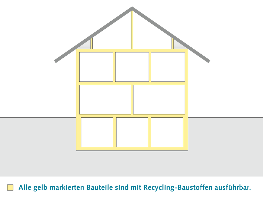 Recyclingbaustoff für Haus-Hochbau