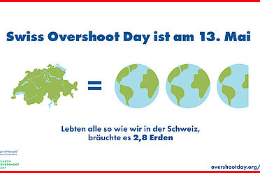 Swiss Overshoot Day - Wir brauchen 2.8 Erden an Ressourcen.